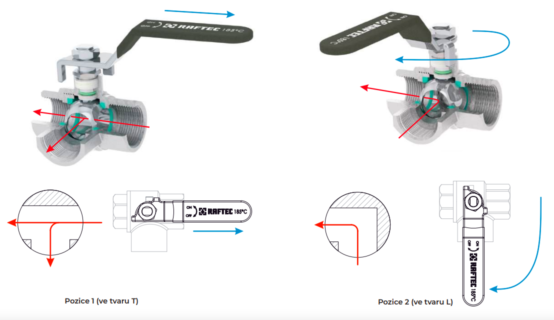 Kulový kohout třícestný, technické informace 4